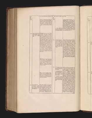 Chronologie Historique des Empereurs du Japon.
