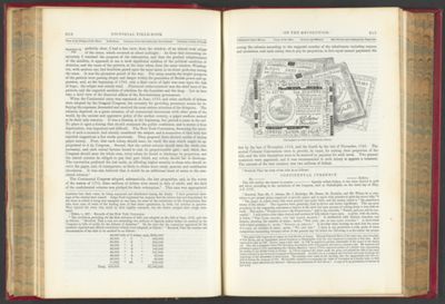 Fac-simile of the Continental Bills.