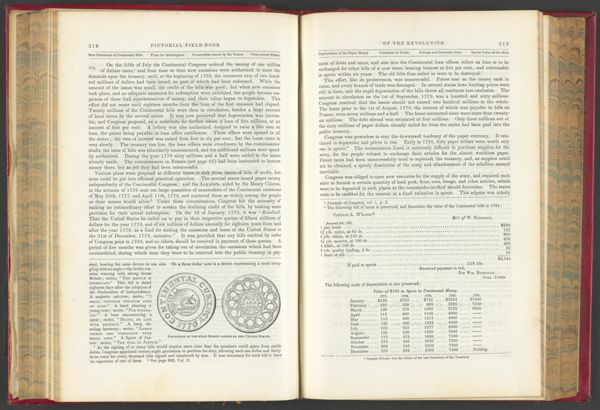 Fac-simile of the first Money coined by the United States.