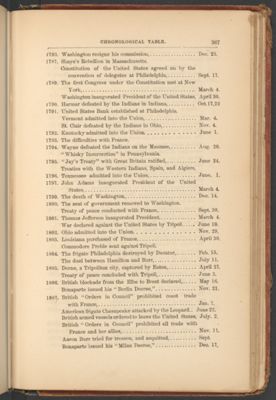 Page 208