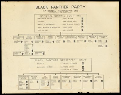 Black Panther Party National Headquarters, Berkeley, California.