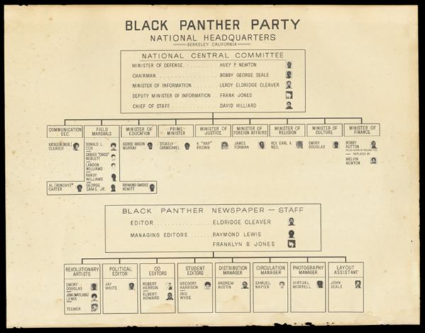 Black Panther Party National Headquarters, Berkeley, California.