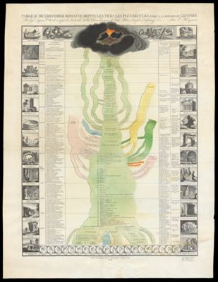 Tableau de l'histoire Romaine depuis les tems les plus reculés jusqu'à la division de l'empire.