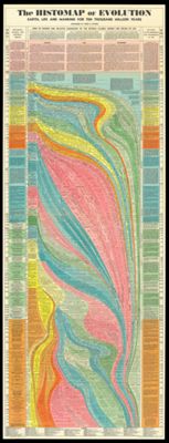 The histomap of evolution : earth, life and mankind for ten thousand million years.
