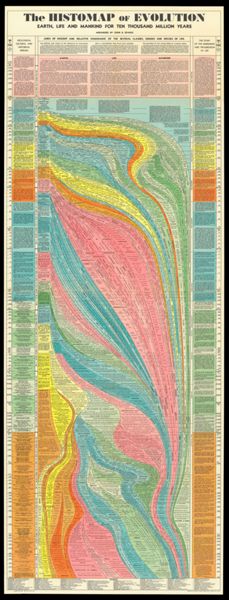The histomap of evolution : earth, life and mankind for ten thousand million years.