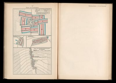 15b Typen von Dorfanlagen.