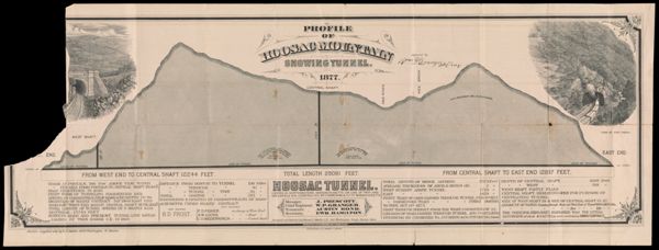 Profile of Hoosac Mountain Showing Tunnel.