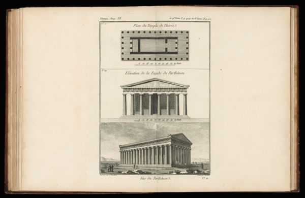 Plan du Temple de Thésée.