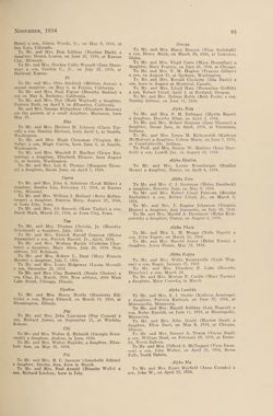 1934-1935_Vol_38 page 96.jpg