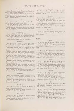 1937-1938_Vol_41 page 72.jpg