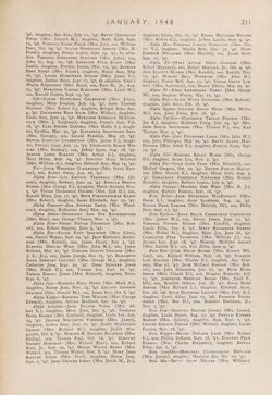 1947-1948_Vol_51 page 218.jpg