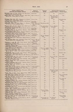 1953-1954_Vol_57 page 266.jpg