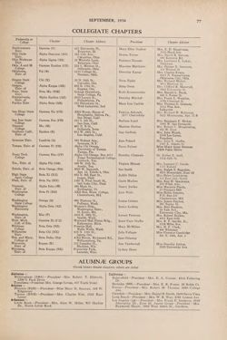 1954-1955_Vol_58 page 80.jpg