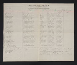 Alpha Chapter Annual Membership Report, May 18, 1910