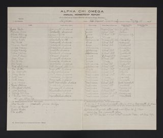 Alpha Chapter Annual Membership Report, May 18, 1910
