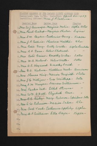 Charter Members of the DuPage County Alumnae Club Signatures List, April 20, 1937