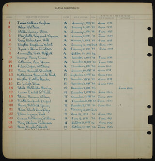First Page of Alpha Omicron Pi Chapter Roll Book, 1897-1899
