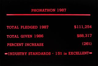 Phonathon Fundraising Data Slide, 1987