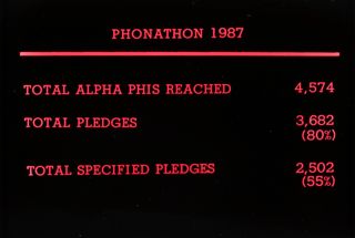 Phonathon Pledge Data Slide