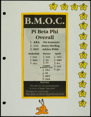 Missouri Alpha Chapter History Binder, Spring 1994, Page 63