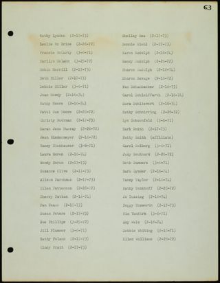 Missouri Alpha Chapter History Binder, 1973-1974, Page 69