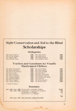 Sight Conservation and aid to the Blind Scholarships