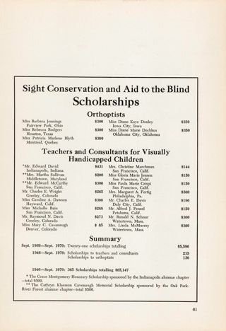 Sight Conservation and Aid to the Blind Scholarships