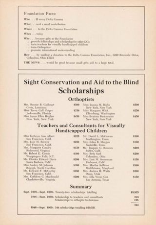 Sight Conservation and aid to the Blind Scholarships