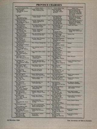 Province Chairmen