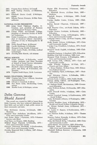 Fraternity Awards: Delta Gamma Shield Award
