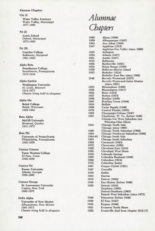Alumnae Chapters