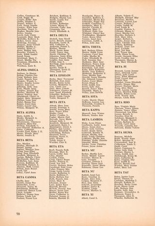 "Shiny Pins" or, More Formally Initiates, Continued