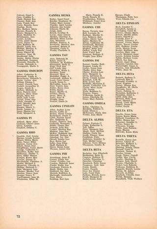 "Shiny Pins" or, More Formally Initiates, Continued