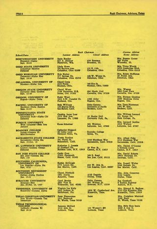 Delta Gamma Rush Directory, Summer 1966, Continued