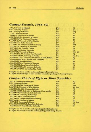 A Quick Look at Scholarship, Continued