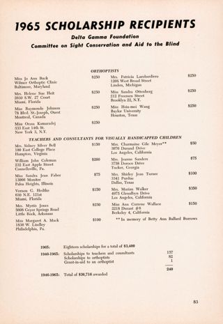 1965 Scholarship Recipients