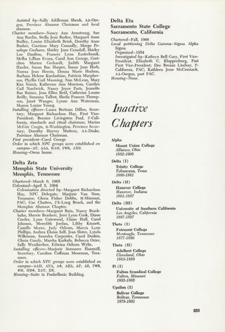 Inactive Chapters