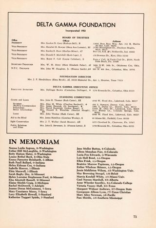 Delta Gamma Foundation Incorporated 1951