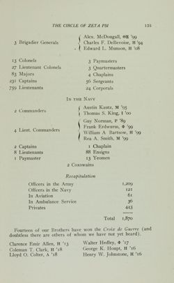 Zeta Psi_DCP_Box 3_Publication_113.jpg