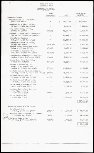 Gamma Phi Beta Endowment Fund Statement of Assets, July 31, 1970