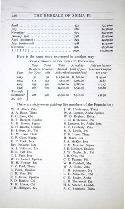 6504a091460020.08023098.pdf page 8