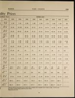 Grove_von Mises_Box61_F03_115_02.jpg