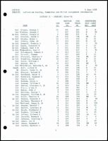 Grove_von Mises_Box30_F23_068.jpg