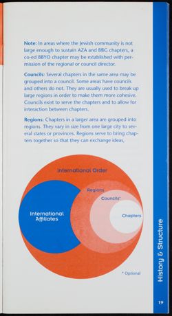 BBYO_Archive_Box 2_F09_001_21.jpg