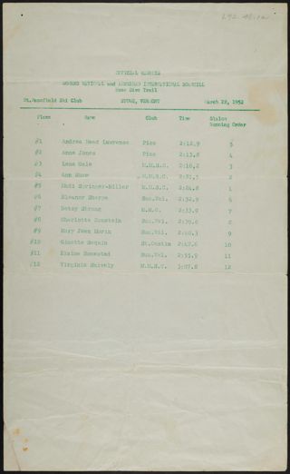 Women's National and American International Downhill Official Results, March 22, 1952