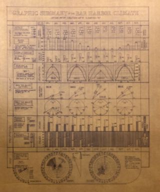 Graphic Summary of Bar Harbor Climate, drawing