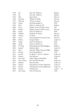 6751ddcde07bd1.39911100.pdf page 22