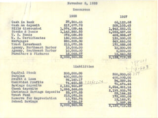 Bank Statements