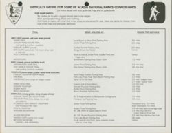 Difficulty_Rating_for_Acadia_Hikes-uncompressed.pdf
