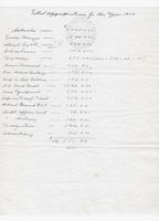 2246_Appropriations1950.jpg